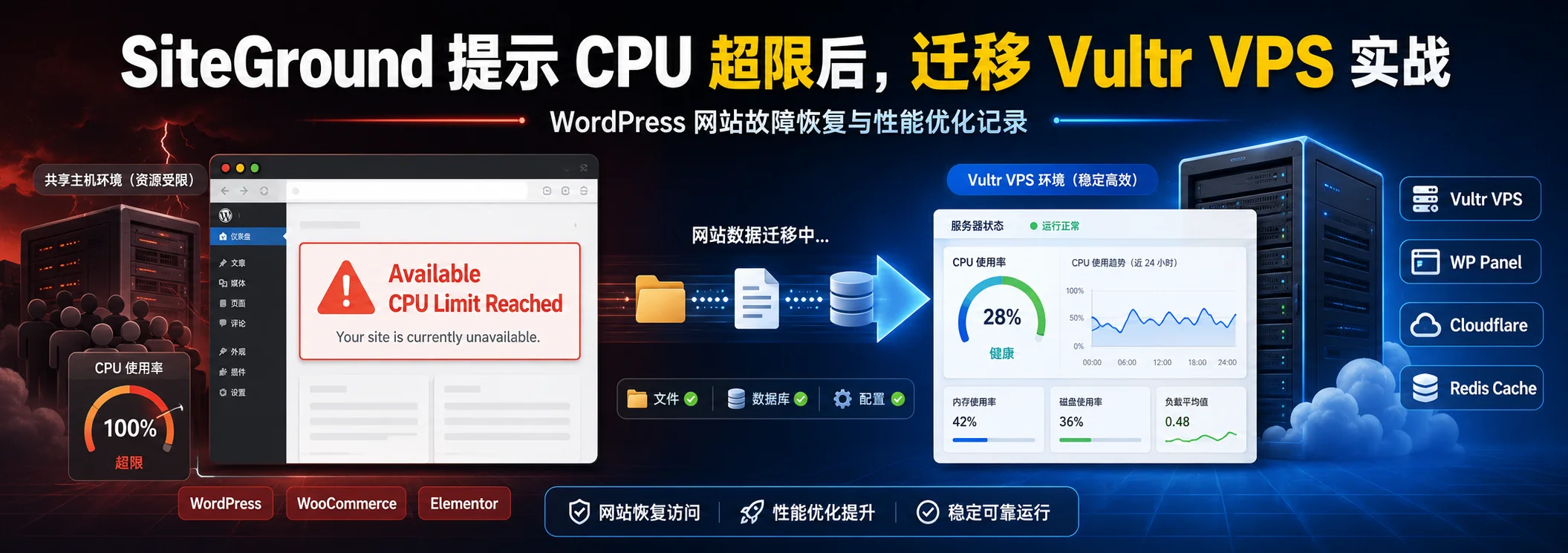 SiteGround CPU Limit Reached 导致网站打不开?WordPress迁移到Vultr VPS完整过程